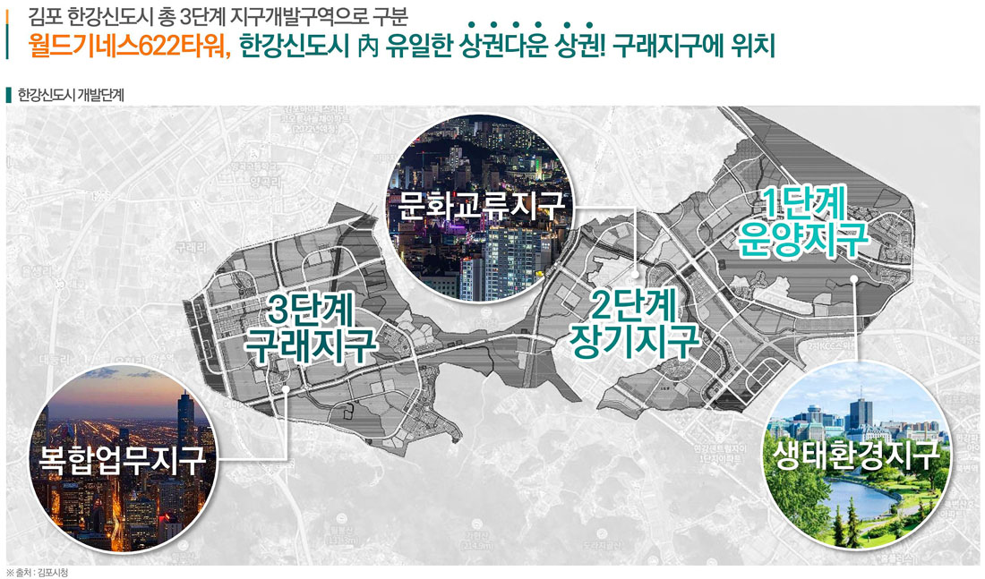 개발호재6