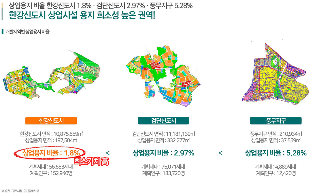 개발호재7