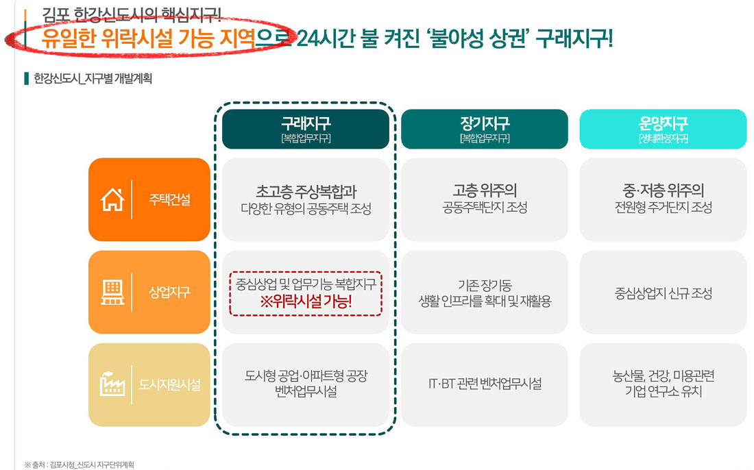 개발호재8