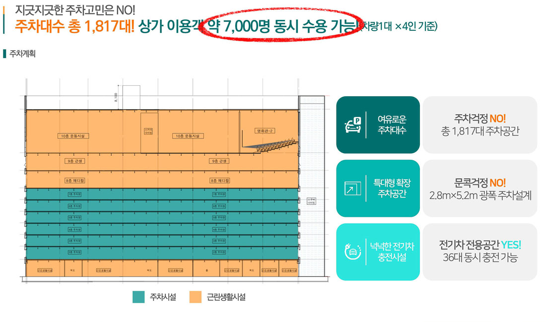 사업소개3-주차계획