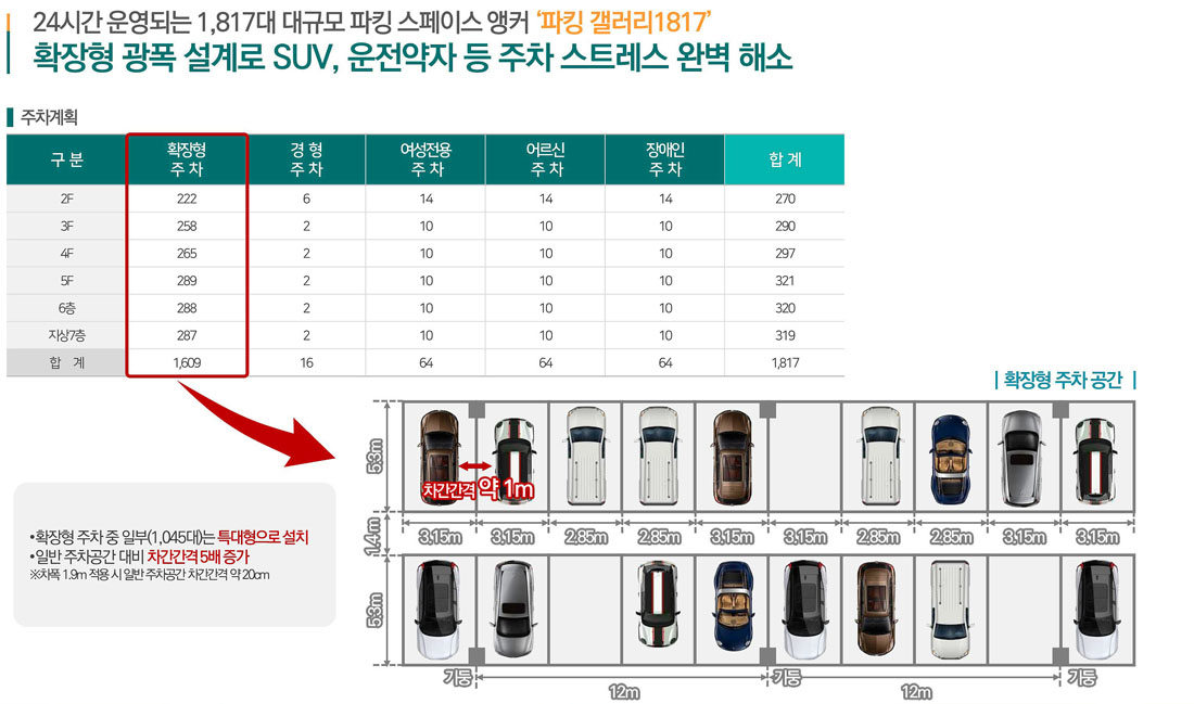 사업소개3-주차계획1
