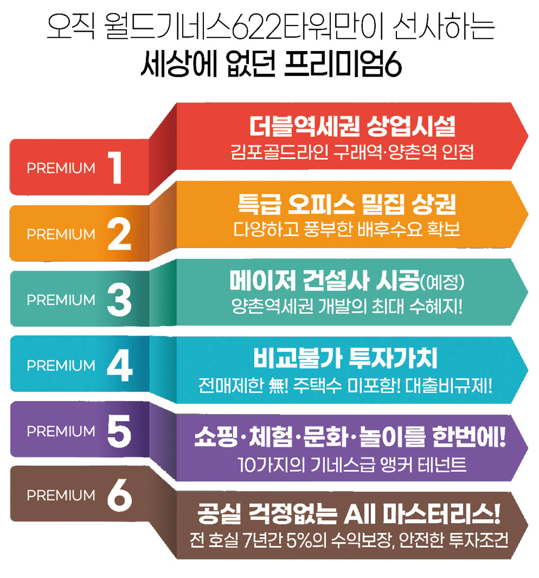 상권분석00