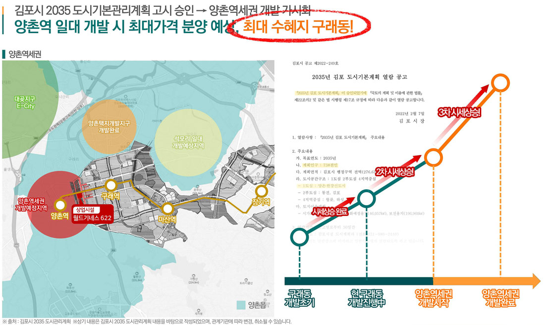 상권분석3