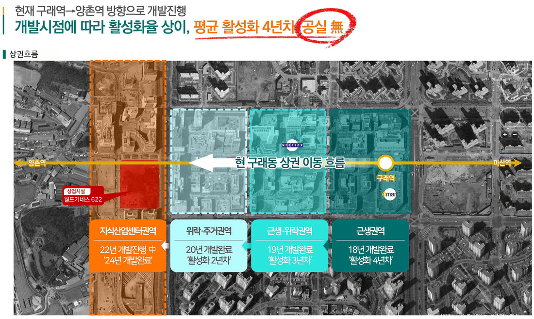 상권분석4
