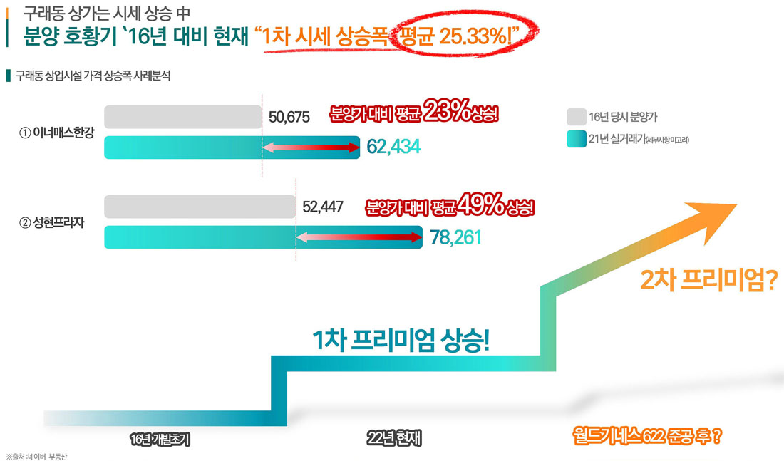 상권분석6
