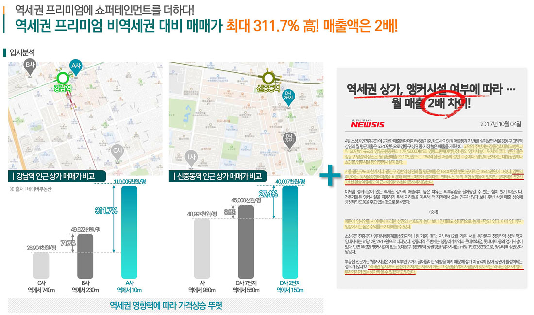 입지분석1
