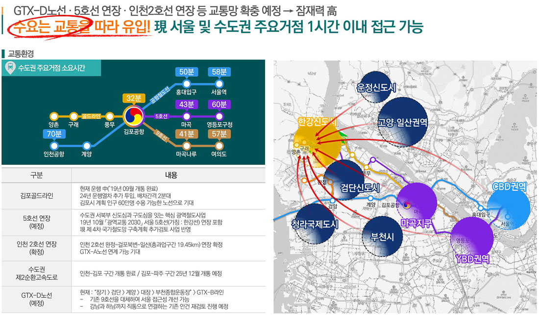 입지분석2
