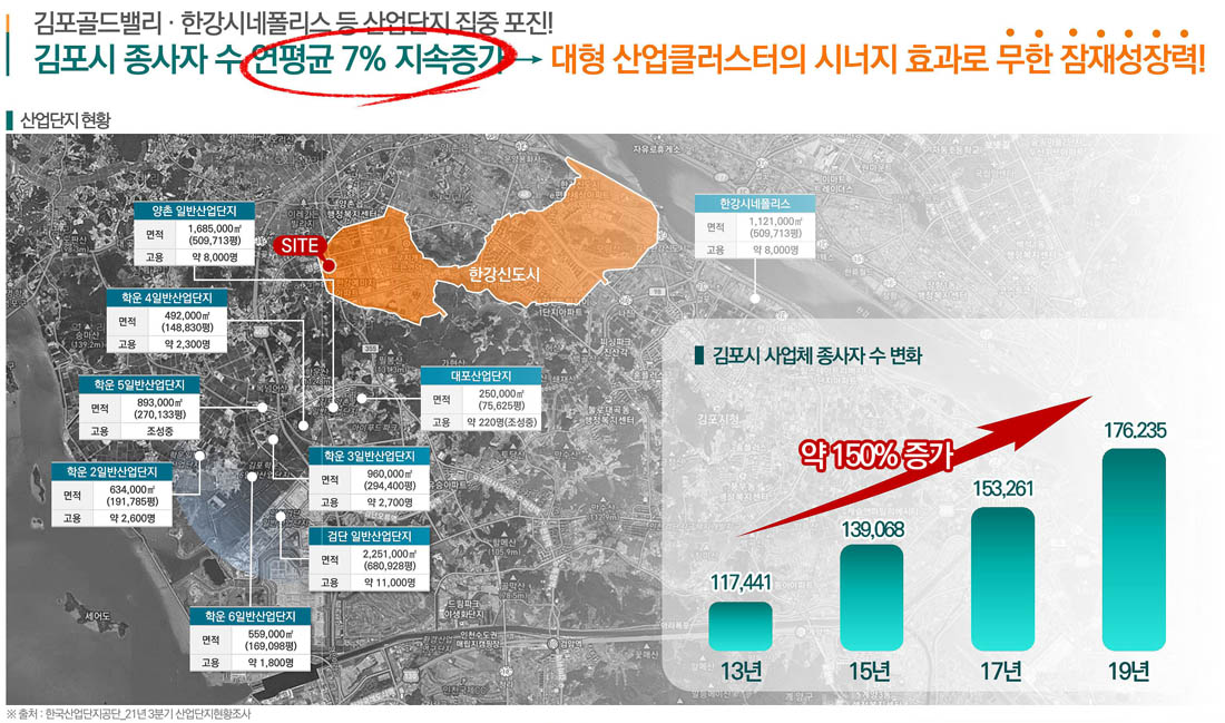 입지분석4