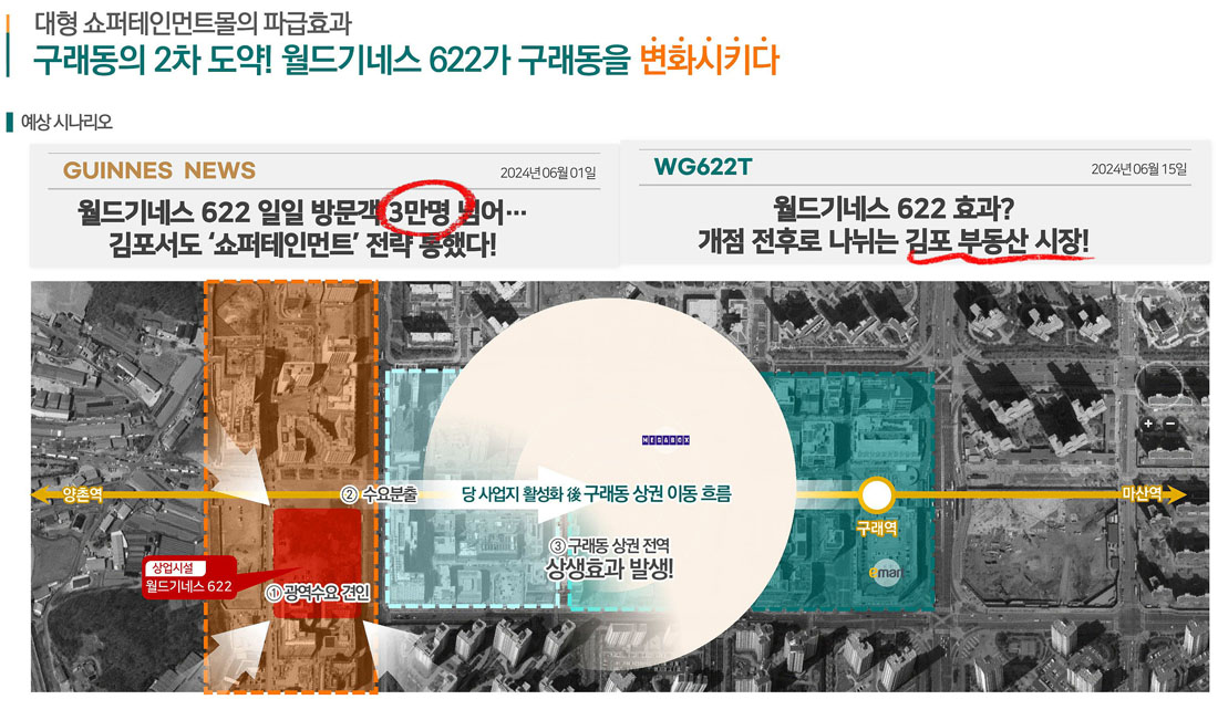 입지분석5