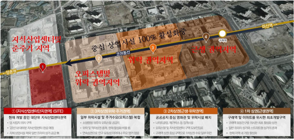 입지분석9