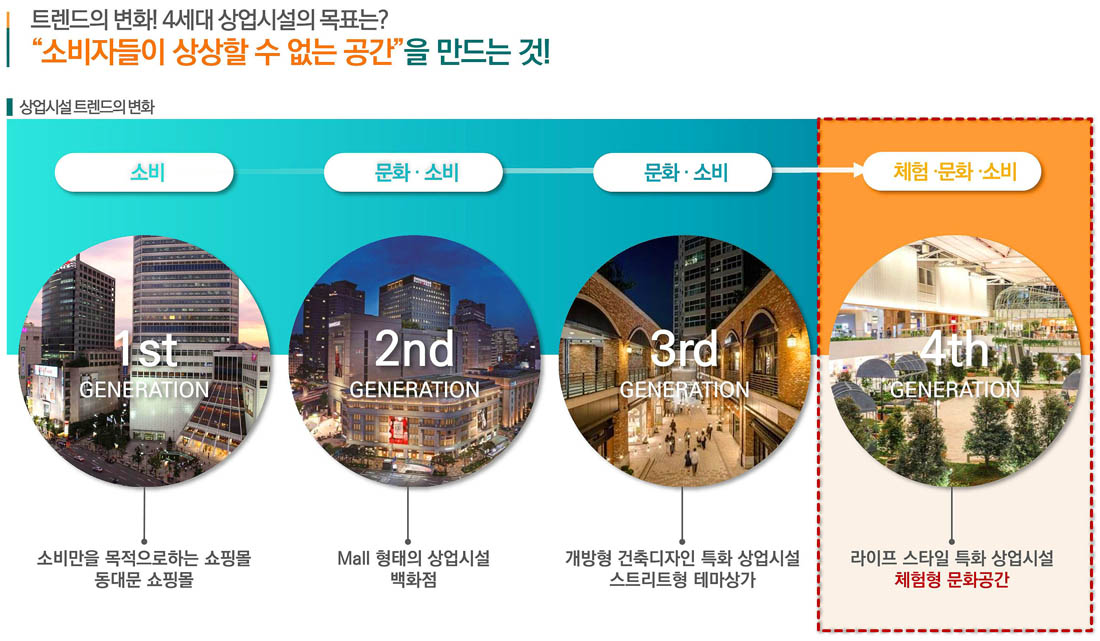 트렌드2